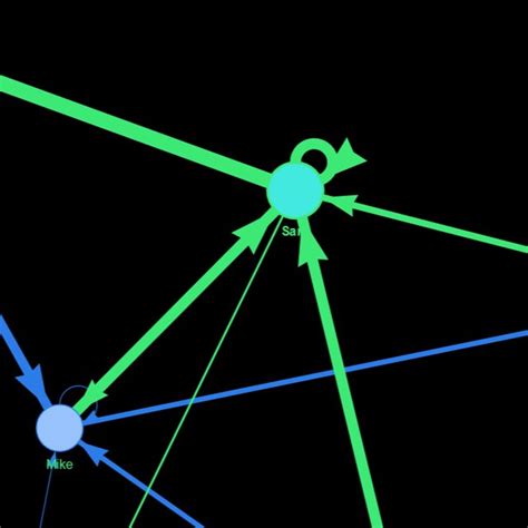 Image result for Process Mining in Python