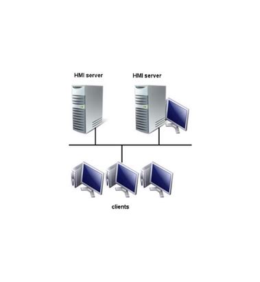Image result for SCADA Header Tutorials