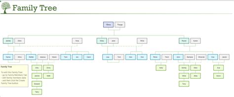 Image result for How Create Family Tree Excel