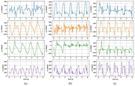 Wrist-to-Tibia/Shoe Inertial Measurement Results Translation Using ...