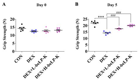 Protective Efficacy of Lactobacillus plantarum Postbiotic beLP-K in a ...