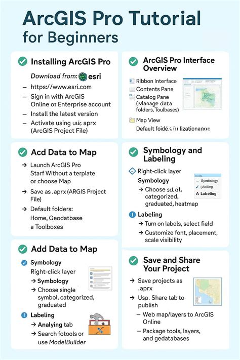 ArcGIS Tutorial 的图像结果