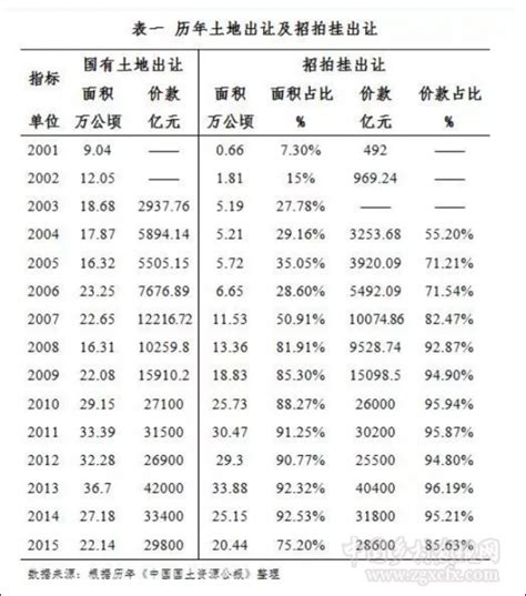 银行定期存款利率表2023 四大行存款利率表2023一览 - 探其财经