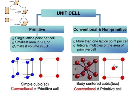 Independent Particle Model 的图像结果