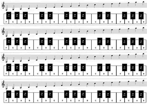 Image result for Keyboard Note Identification
