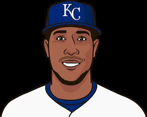 Kansas City Royals 2015 Roster | StatMuse