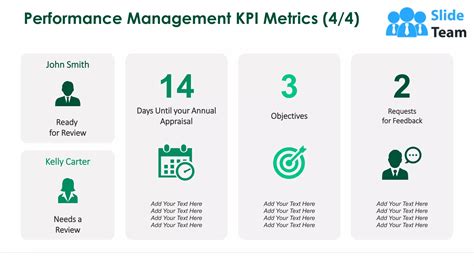 Performance Management Slides 的图像结果