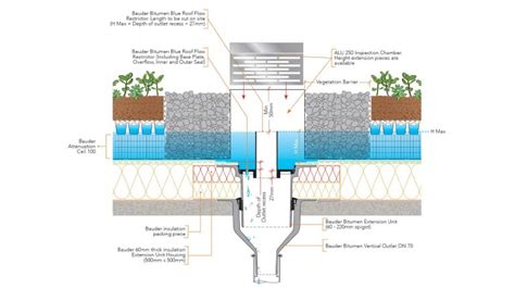 Image result for Sample Parallel Structure