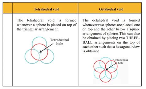 NCERT Solutions for Class 12 Chemistry Chapter 1 The Solid State PDF ...