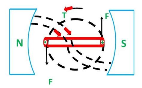 Image result for Principles Synchronous Machine
