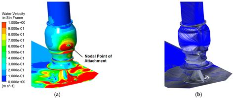 A Numerical Study on the Performance of a Pumping Station with Bell ...