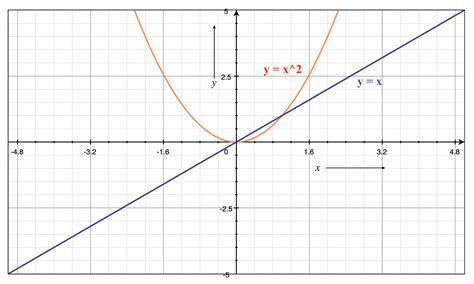 Calculus Math Graph 的图像结果