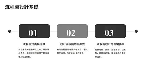 Flowchart Design Principles 的图像结果