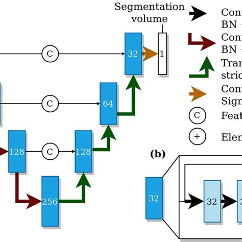 Image result for Advanced Deep Learning