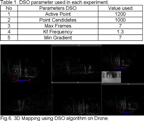 Visual Localization UAV 的图像结果