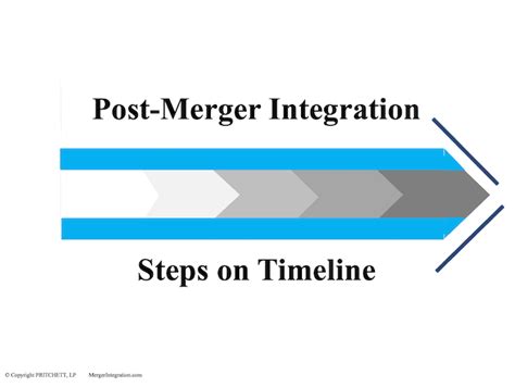 Image result for Post-Merger Integration Steps