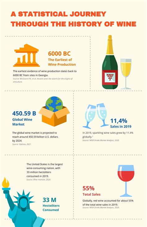 Wine Infographic Poster Understanding The Health Benefits Of Wine