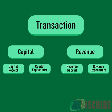Define Transactions 的图像结果