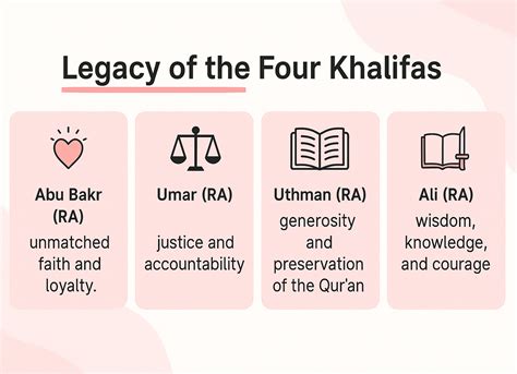 4 Caliphs of Islam | Legacy of the Rightly Guided Caliphs – DEENIN