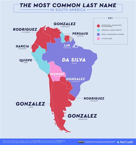 Common Mexican Surnames