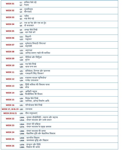 Sr.Secondary : Hindi (301) - Course