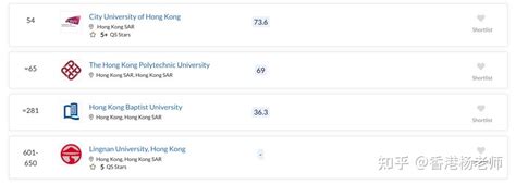 香港留学VS澳门留学，你想知道的优势对比都在这里！ - 知乎