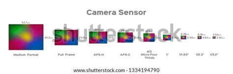 Image result for Camera Sensor Types