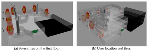 Time-Aware and Temperature-Aware Fire Evacuation Path Algorithm in IoT ...