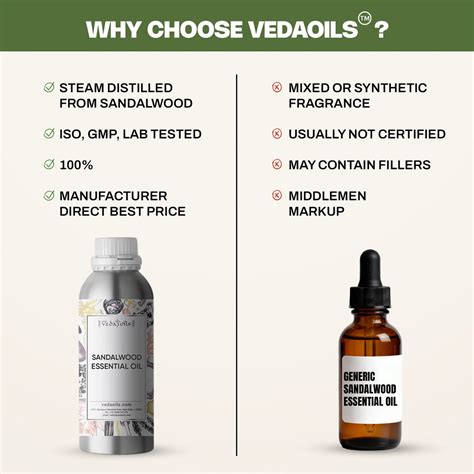 Buy Sandalwood Essential Oil Online in India | Bulk Manufacturer ...