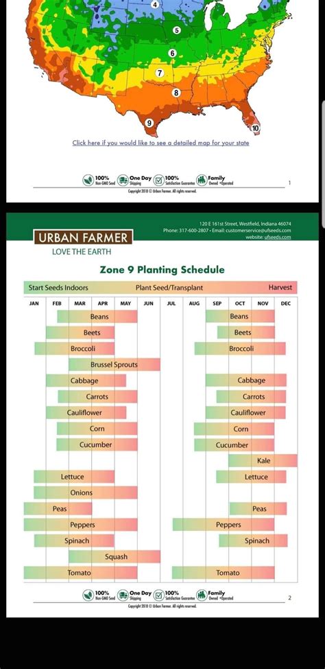 Zone 9A Planting Calendar - Printable Calendars AT A GLANCE