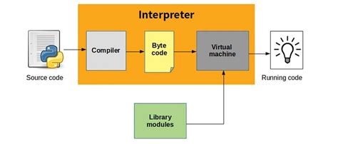 Best Classes for Python and Placement in Indore