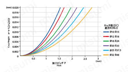 Image result for Urease Negative Agar Slope