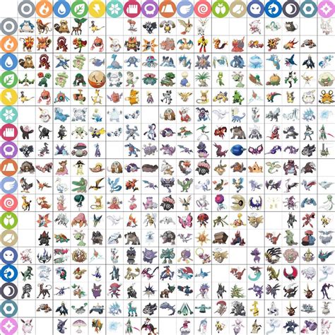 Grafico De Evolucao Dos Iniciantes Do Pokemon Pokémon GO Ditto é O