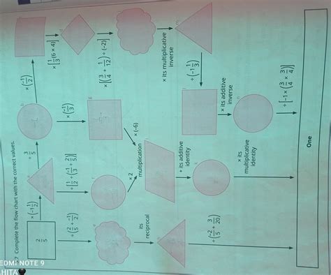 Solve the flow chart. - Brainly.in