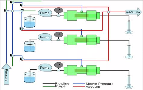 Image result for Testing Model Trains