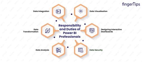 Most In-Demand Power BI Career Opportunities