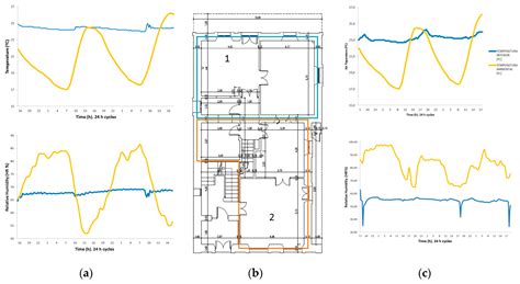Thermal and Hygric Inertia and Its Effects on Indoor Air Condition in a ...