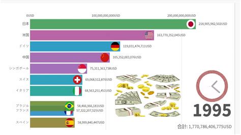 各国国籍含金量比较：德国国籍连续5年全球最有价值