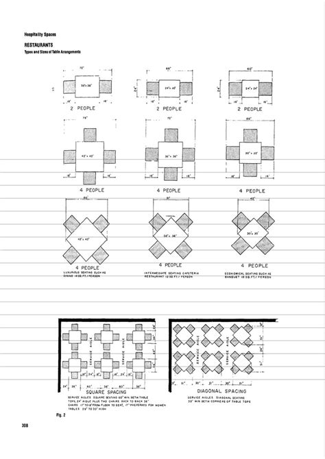 Restaurant Table Design Plan 的图像结果