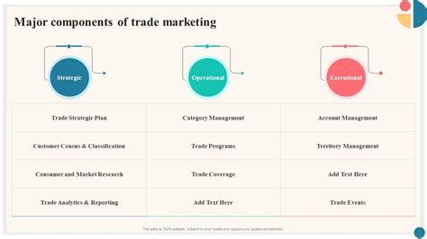 Trade Marketing Plan 的图像结果