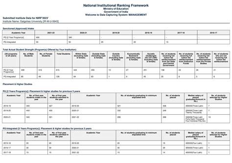 NIRF Management 2023
