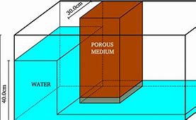 Image result for porous dam