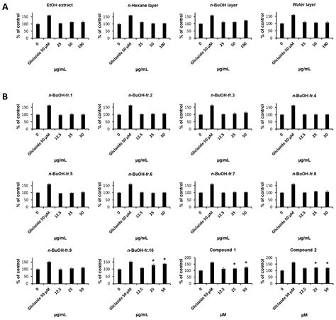 Glycolipids Derived from the Korean Endemic Plant Aruncus aethusifolius ...