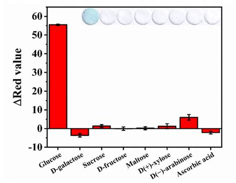 An Economical and Portable Paper-Based Colorimetric Sensor for the ...