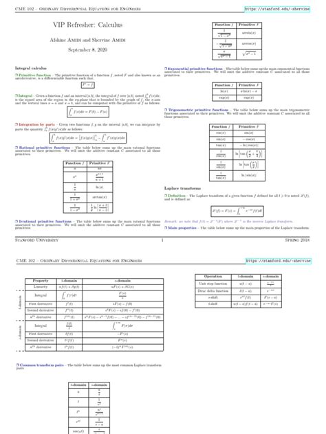 Image result for Calulus Cheat Sheet