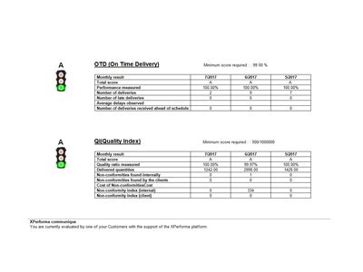 Raviraj Industries | Leading Manufacturer and exporters.