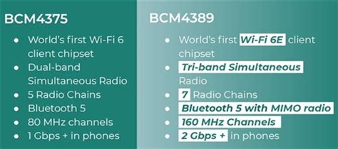 Wi-Fi 6技术及芯片研发调研分析报告之六：手机Wi-Fi 6芯片主要厂商及产品对比-电子工程专辑