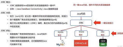 JDBC Advanced Tutorial 的图像结果