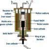 How is sodium metal extracted explain with the help of equation of the ...