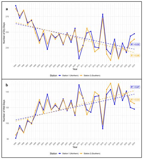 An Integrated Participatory Framework for Climate-Smart Agricultural ...
